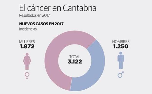 sobrevivió a cirugía de cáncer de próstata sobrevivió a cirugía de cáncer de próstata
